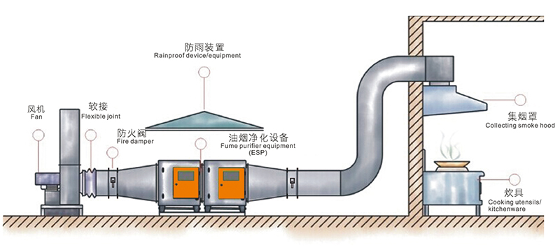 陕西厨房设备厂家