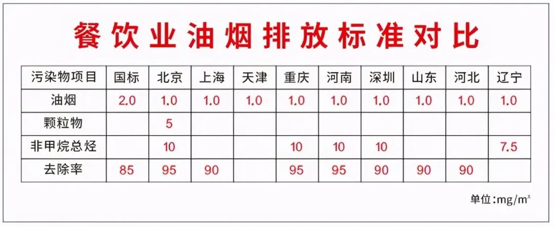 厨房排油烟系统