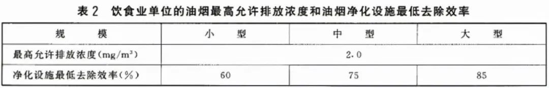 厨房排油烟系统